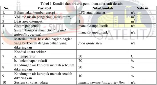 Tabel 1 Kondisi dan kriteria pemilihan alternatif desain 