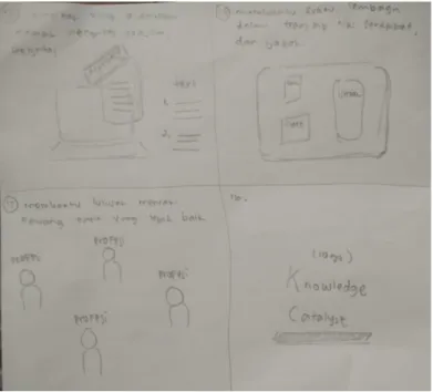 Gambar 3.9. Aset Visual 