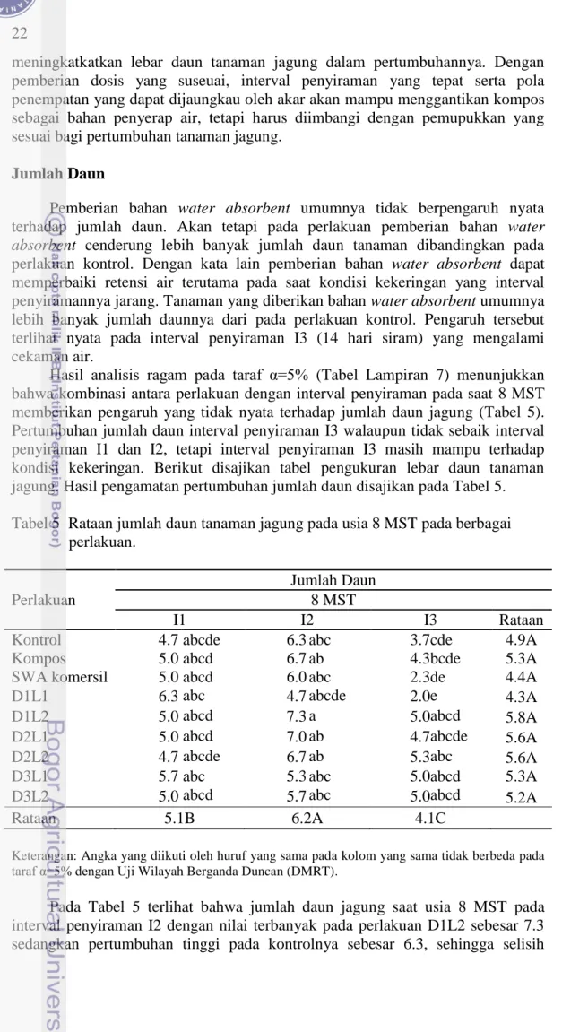 Tabel 5  Rataan jumlah daun tanaman jagung pada usia 8 MST pada berbagai  perlakuan. 