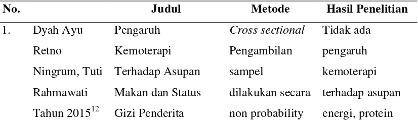 Tabel 1. Orisinalitas Penelitian 