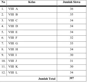Tabel 3.1 Data Siswa Kelas VIII SMPN 6 Tulungagung 
