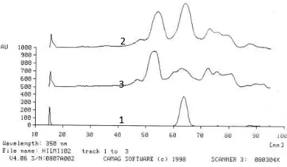 Gambar 5.  Profil sampel menggunakan fase gerak kromatogram kloroform:metanol (9:1) Keterangan: 1 = baku kolkisin, 2 = sampel yang diadisi dengan baku kolkisin, 3 = sampel         