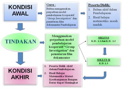 Gambar 2.1. Kerangka Berpikir