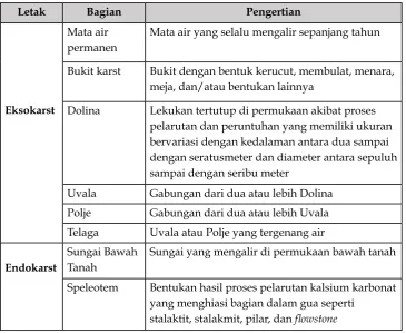 Tabel 1 : Diringkas oleh Penulis berdasarkan Permen ESDM No. 17 Tahun 2012