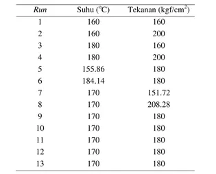 Tabel 2 Desain matriks percobaan 