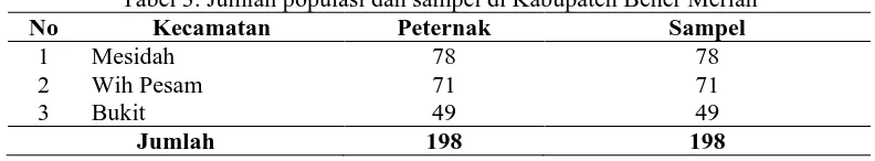 Tabel 3. Jumlah populasi dan sampel di Kabupaten Bener Meriah Kecamatan Peternak Sampel 