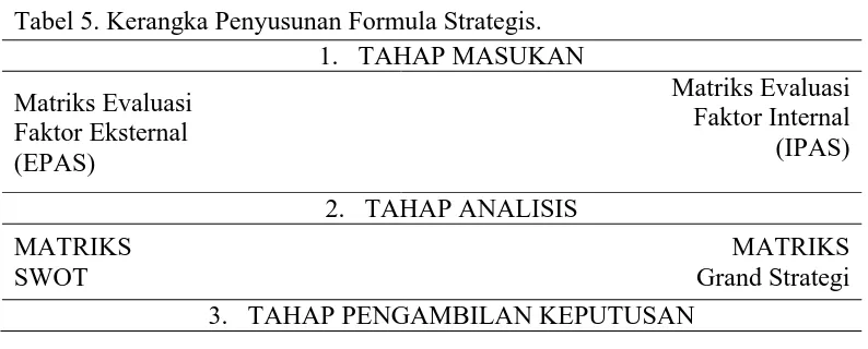 Tabel 5. Kerangka Penyusunan Formula Strategis. 