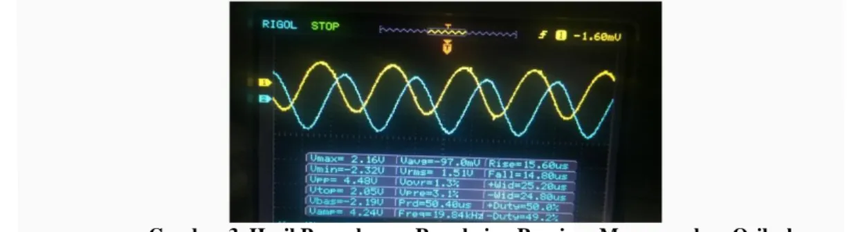 Tabel 1 Pengukuran Tegangan Sinyal Rangkaian VLC Tanpa Menggunakan   Rangkaian Penguat TDA2003