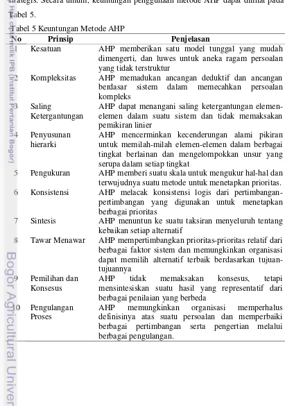 Tabel 5.  Tabel 5 Keuntungan Metode AHP 