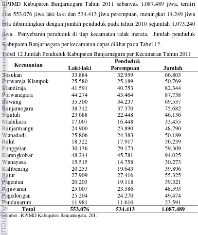 Tabel 12 Jumlah Penduduk Kabupaten Banjarnegara per Kecamatan Tahun 2011 