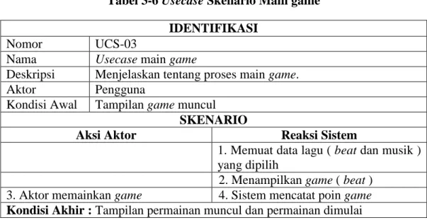 Tabel 3-6 Usecase Skenario Main game  IDENTIFIKASI 