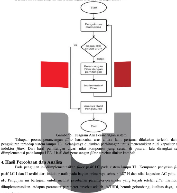 Gambar 5.. Diagram Alir Perancangan sistem 