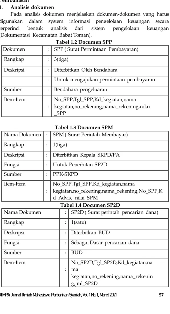 Tabel 1.2 Documen SPP 