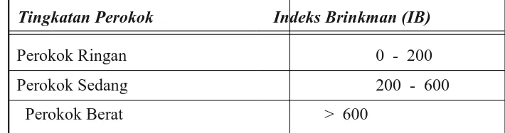 Tabel  2.1Indeks Brinkman (IB) untuk Perokok (GOLD,2012)  