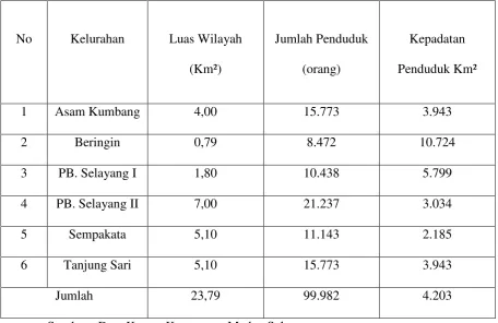 Tabel 4.2 