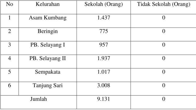 Tabel 4.5 
