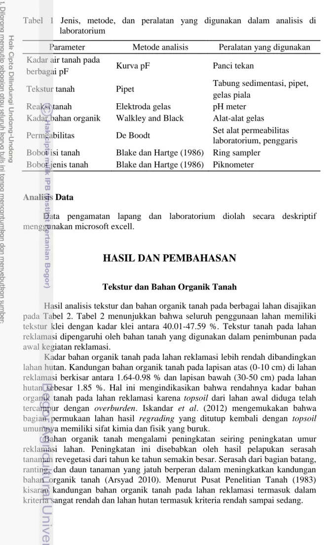 Tabel  1  Jenis,  metode,  dan  peralatan  yang  digunakan  dalam  analisis  di   laboratorium 