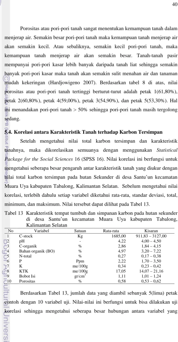 Tabel 13  Karakteristik tempat tumbuh dan simpanan karbon pada hutan sekunder  di desa Santu’un kecamatan Muara Uya kabupaten Tabalong,  Kalimantan Selatan 