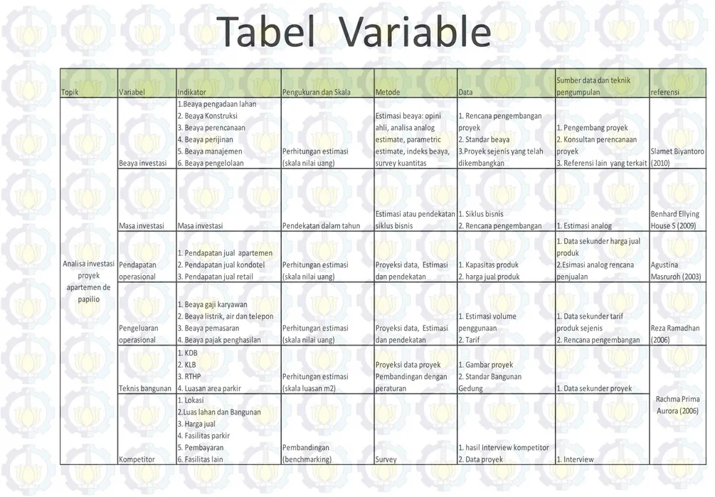 Tabel  Variable 