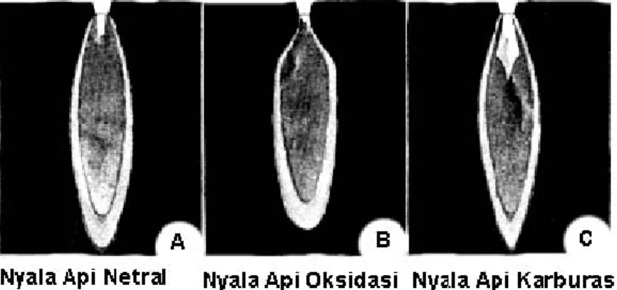 Gambar 8.  Nyala Api Las