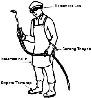 Gambar 16. Pakaian Kerja Lengkap