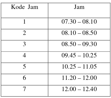 Tabel 3.7. Kode Ruangan 