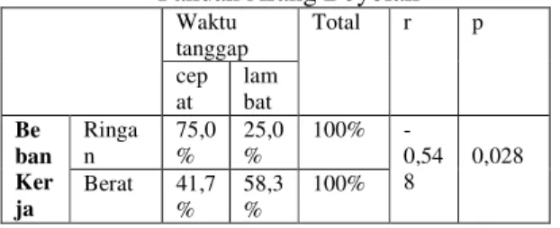 Tabel 8. Hasil uji kenormalan data 