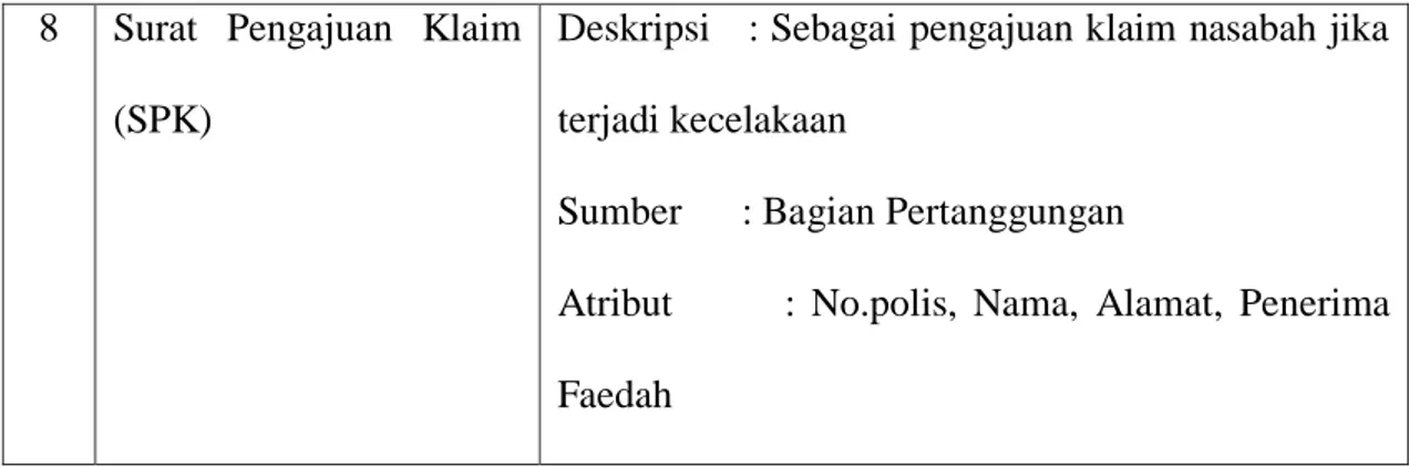 Tabel 4.1 Analisis Dokumen 