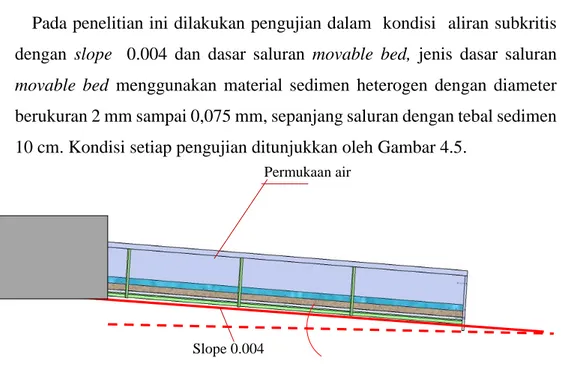 Gambar 4.5 Kondisi dasar saluran pada  flume test dengan kondisi dasar saluran  terdapat sedimen bergerak 