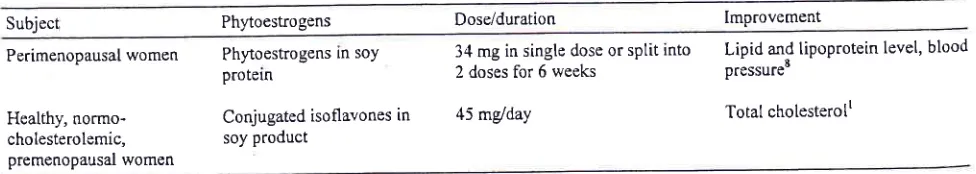 Table 2. The dosage needed to get beneficial effect in various condition