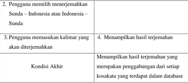 Tabel III.9 Skenario diagram proses Pencarian kata dalam bahasa Indonesia  Identifikasi 