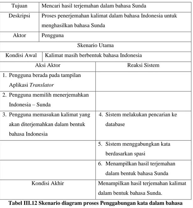 Tabel III.12 Skenario diagram proses Penggabungan kata dalam bahasa  Sunda 