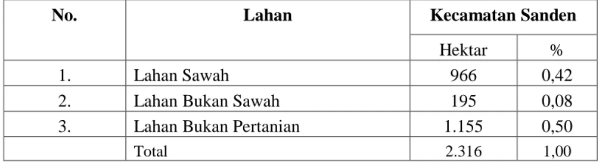 Tabel 2. Pemanfaatan Lahan untuk Pertanian di Kecamatan Sanden 2016 
