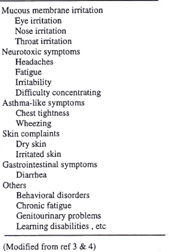 Table l. SBS signs and symptoms