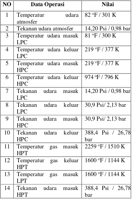 Gambar 7. Sistem Turbin Gas Sistem Terbuka Concentric Shaft 