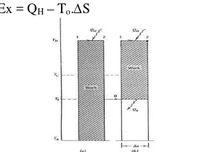 Gambar 1. Diagram T-s untuk mesin kalor  [6] 