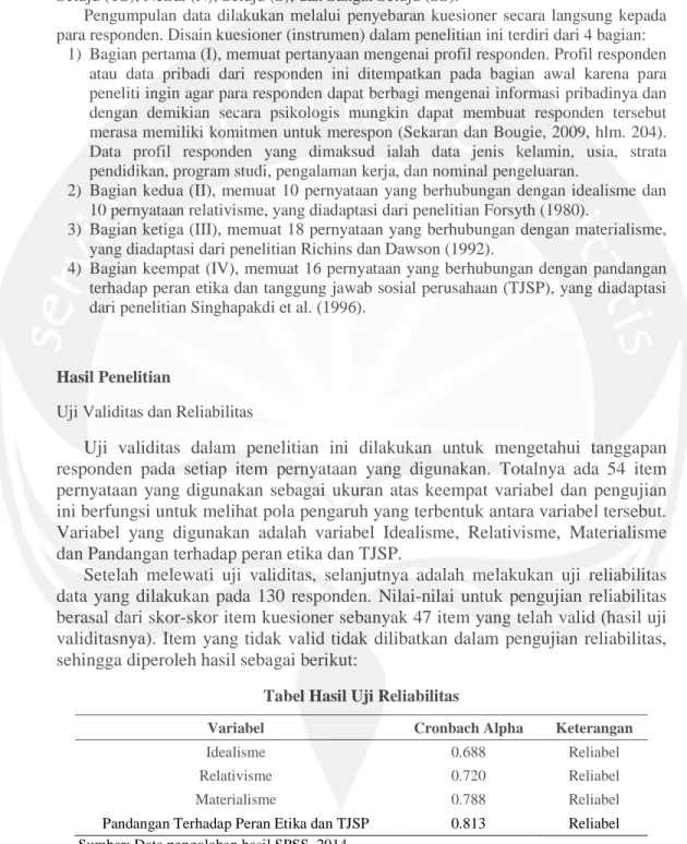 Tabel Hasil Uji Reliabilitas 