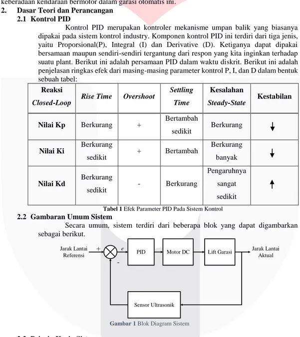 Gambar 1 Blok Diagram Sistem 