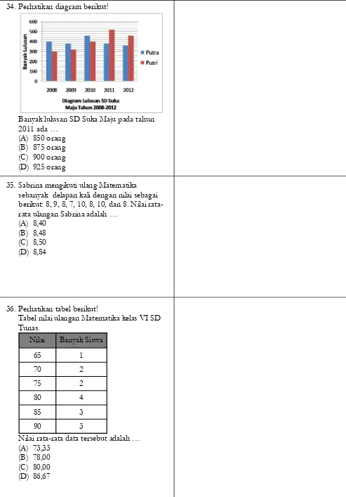 Tabel nilai ulangan Matematika kelas VI SD Tunas. 