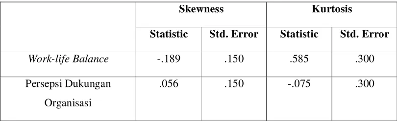 Tabel 4.6. Hasil Uji Normalitas 