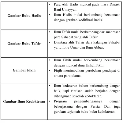 Gambar Buku Hadis
