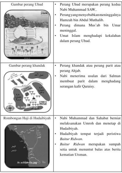 Gambar perang Uhud