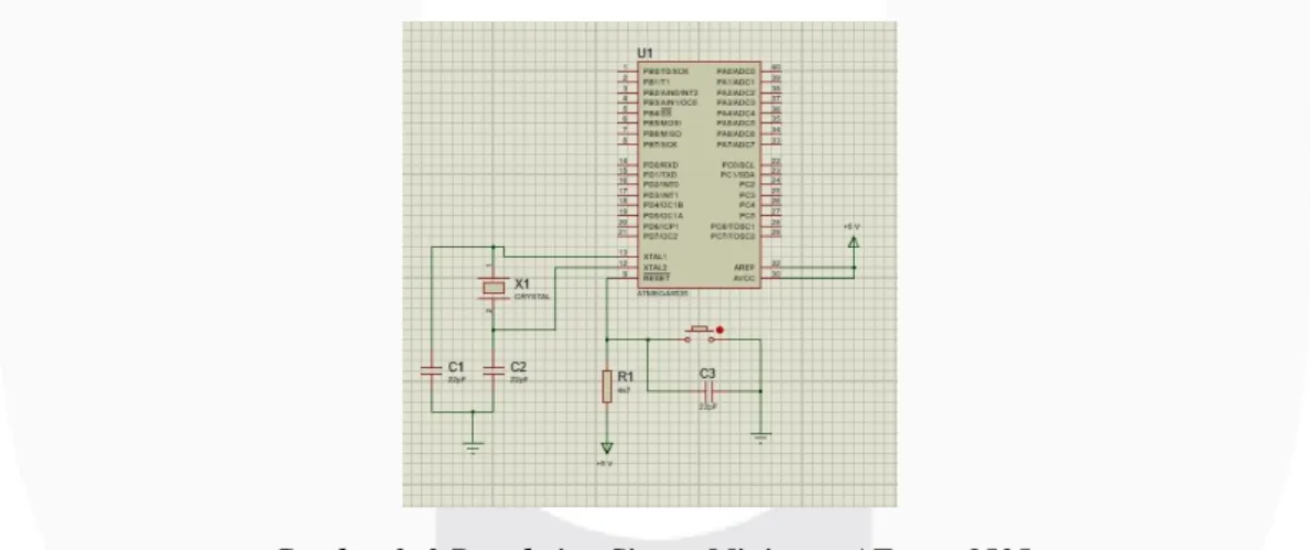 Gambar 3. 3 Rangkaian Sistem Minimum ATmega8535 