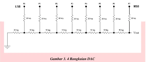 Gambar 3. 4 Rangkaian DAC 