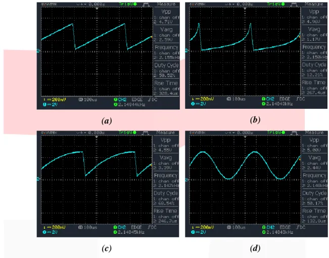 Gambar 4. 2 Hasil output sistem digital to analog converter dengan (a) sinyal linear, (b) sinyal ln, (c) sinyal 