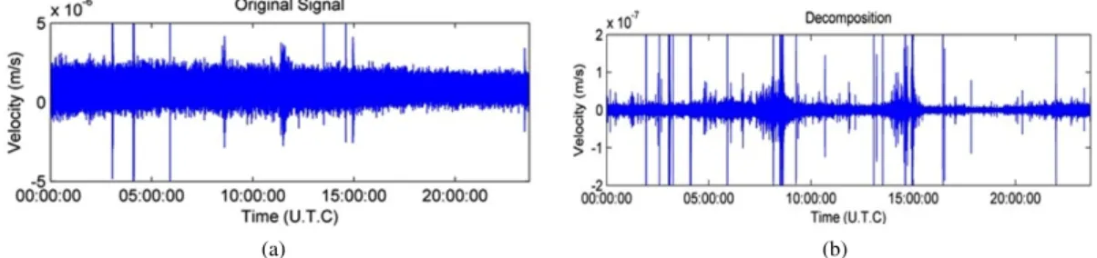 Gambar 8: Contoh rekaman (a). data seismik pada tanggal 3 November 2010 pada saat letusan Merapi yang kedua (komponen vertikal), (b)