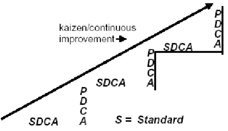 Gambar 2. Manajemen PDCA