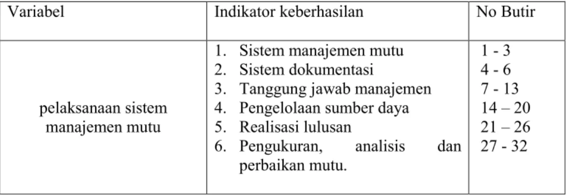 Tabel 2. Kisi-kisi instrumen implementasi manajemen penjaminan mutu pendidikan untuk pengurus sekolah.