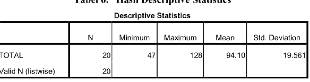 Tabel 6. Hasil Descriptive Statistics