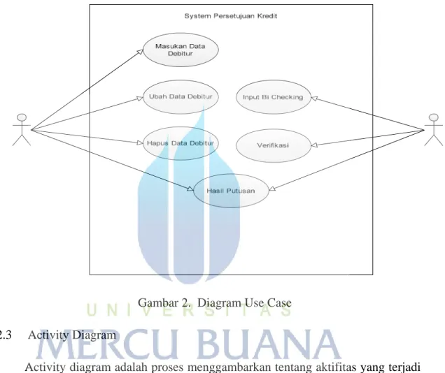 Gambar 2.  Diagram Use Case  3.2.3    Activity Diagram  